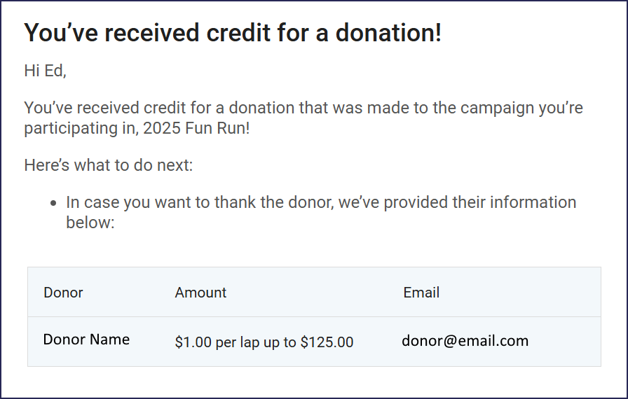 How to Edit the Message Your Participants and Teams Can Send to Potential Donors 4.png